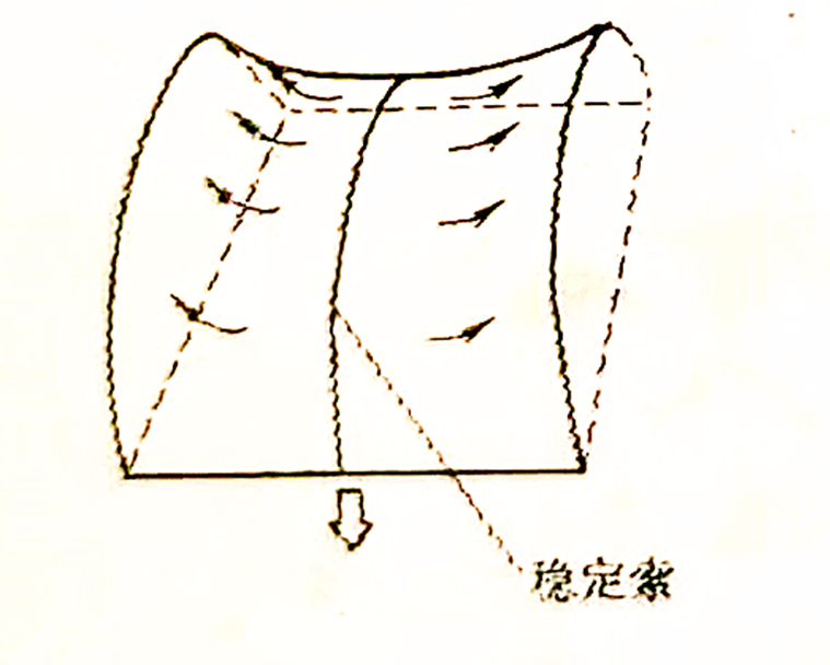 拉緊穩(wěn)定索